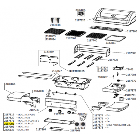 Console noire barbecue CAMPINGAZ 2187901