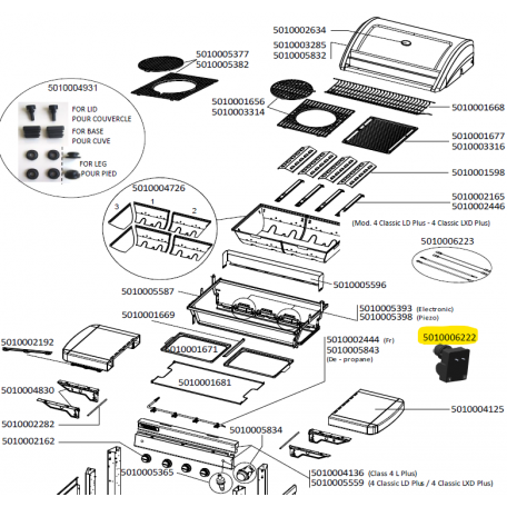 Boîtier allumage électronique 2 sorties barbecues CAMPINGAZ 5010006222